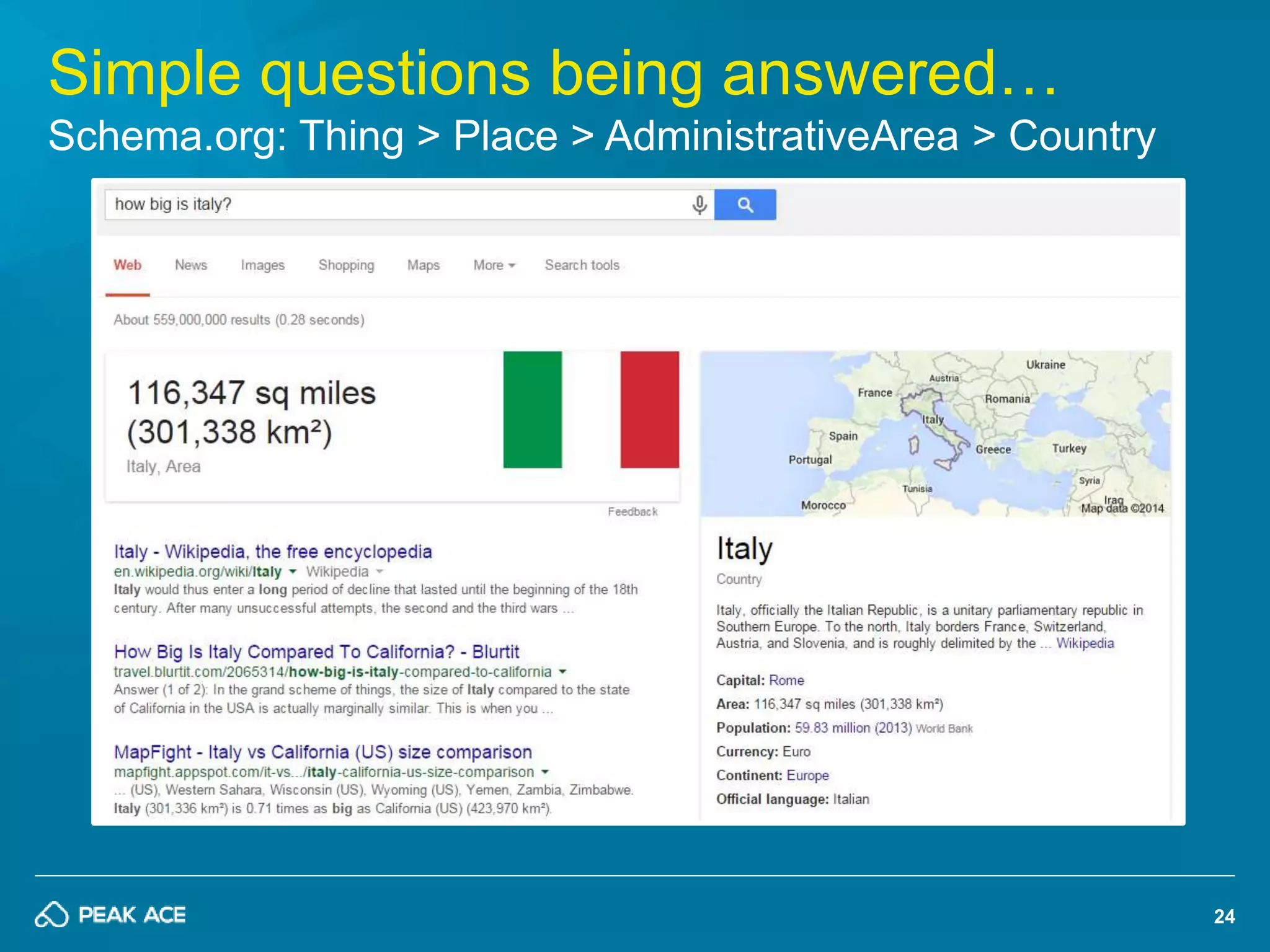 24 
Simple questions being answered… 
Schema.org: Thing > Place > AdministrativeArea > Country 
 