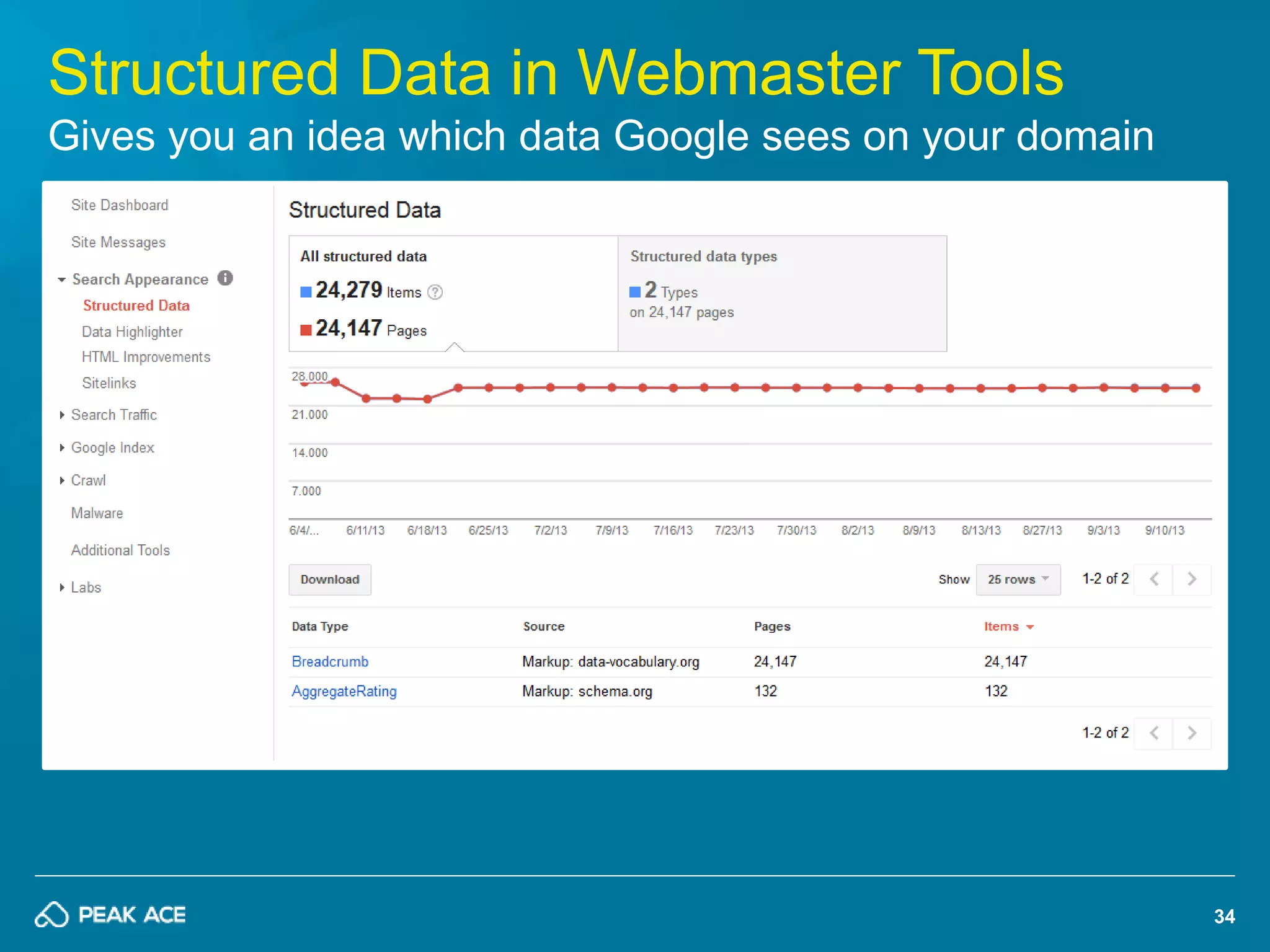 34 
Structured Data in Webmaster Tools 
Gives you an idea which data Google sees on your domain 
 