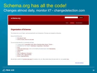32 
Schema.org has all the code! 
Changes almost daily, monitor it? - changedetection.com 
 