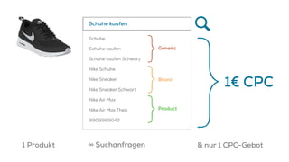 SMX München 2016 Google Shopping Optimierung Marcel Prothmann