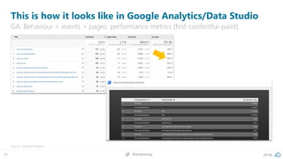 29 @peakaceag pa.ag
This is how it looks like in Google Analytics/Data Studio
GA: Behaviour > events > pages: performance metrics [first-contentful-paint]
Source: Google Analytics
 