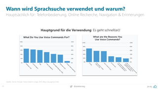 11 pa.ag@peakaceag
Wann wird Sprachsuche verwendet und warum?
Hauptsächlich für: Telefonbedienung, Online Recherche, Navigation & Erinnerungen
Quelle: Stone Temple, Voice Search Usage 2017 (http://pa.ag/2yJCxfe)
Hauptgrund für die Verwendung: Es geht schnell(er)!
 