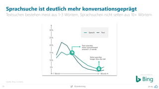 19 pa.ag@peakaceag
Sprachsuche ist deutlich mehr konversationsgeprägt
Textsuchen bestehen meist aus 1-3 Wörtern, Sprachsuchen nicht selten aus 10+ Wörtern
Quelle: Bing / Cortana
Data provided by:
 