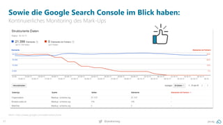 31 pa.ag@peakaceag
Sowie die Google Search Console im Blick haben:
Kontinuierliches Monitoring des Mark-Ups
Mehr: https://www.google.com/webmasters/tools
 