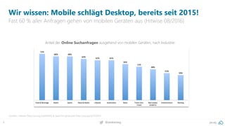 8 pa.ag@peakaceag
Wir wissen: Mobile schlägt Desktop, bereits seit 2015!
Fast 60 % aller Anfragen gehen von mobilen Geräten aus (Hitwise 08/2016)
Quellen: Hitwise (http://pa.ag/2qofNNV) & SearchEngineLand (http://pa.ag/2pT2OA7)
Anteil der Online Suchanfragen ausgehend von mobilen Geräten, nach Industrie:
 