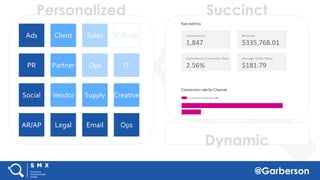 @Garberson
C-Suite
IT
Sales
Ops
Client
Partner
Ads
PR
Creative
Ops
Supply
Email
Vendor
Legal
Social
AR/AP
Personalized Succinct
Dynamic
 