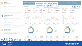 @Garberson
AdWords, FB,Twitter, Bing
lunametrics.co/ds-facebook
+65 Connectors
 