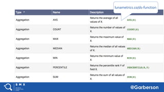 @Garberson
lunametrics.co/ds-function
 