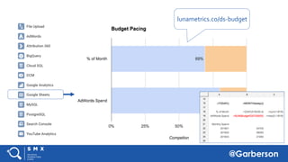 @Garberson
lunametrics.co/ds-budget
 