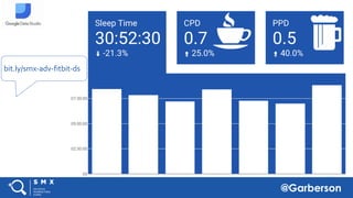 @Garberson
bit.ly/smx-adv-fitbit-ds
 