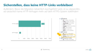 30 @peakaceag pa.ag
Sicherstellen, dass keine HTTP-Links verbleiben!
Außerdem: Bevor die Migration tatsächlich durchgeführt wird, ist zu überprüfen,
ob tatsächlich keine HTTP-Anfragen mehr auf dem HTTPS-System stattfinden!
 