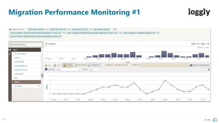 45 pa.ag
Migration Performance Monitoring #1
 