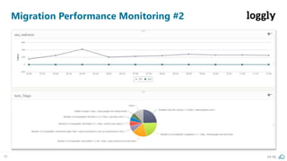 46 pa.ag
Migration Performance Monitoring #2
 