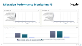47 pa.ag
Migration Performance Monitoring #3
 