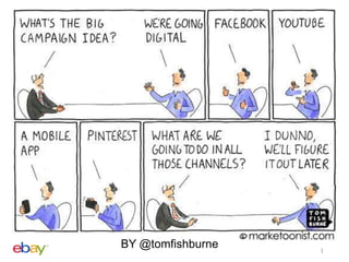 BY @tomfishburne
 