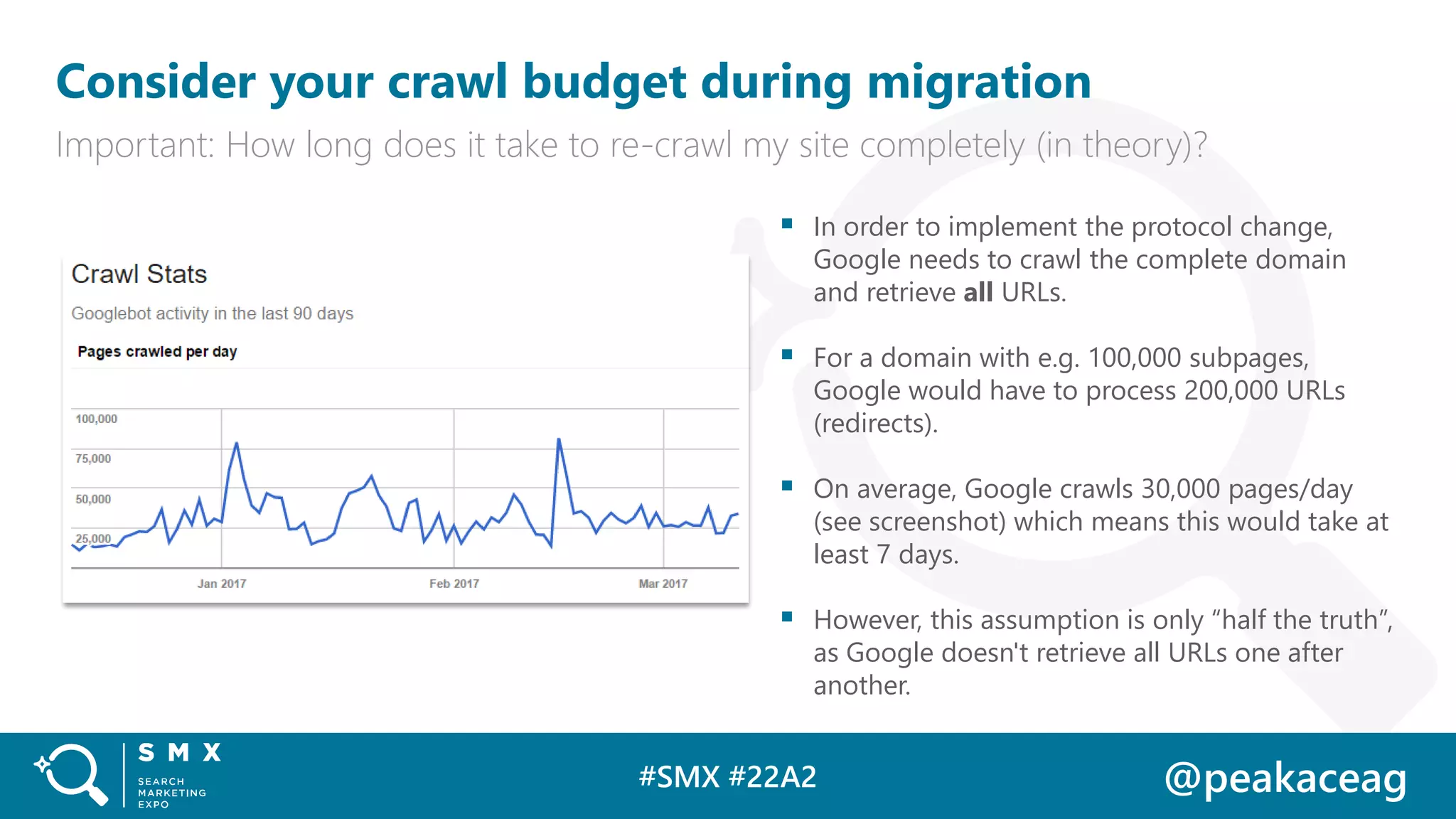 #SMX #22A2 @peakaceag
Consider your crawl budget during migration
Important: How long does it take to re-crawl my site completely (in theory)?
▪ In order to implement the protocol change,
Google needs to crawl the complete domain
and retrieve all URLs.
▪ For a domain with e.g. 100,000 subpages,
Google would have to process 200,000 URLs
(redirects).
▪ On average, Google crawls 30,000 pages/day
(see screenshot) which means this would take at
least 7 days.
▪ However, this assumption is only “half the truth”,
as Google doesn't retrieve all URLs one after
another.
 
