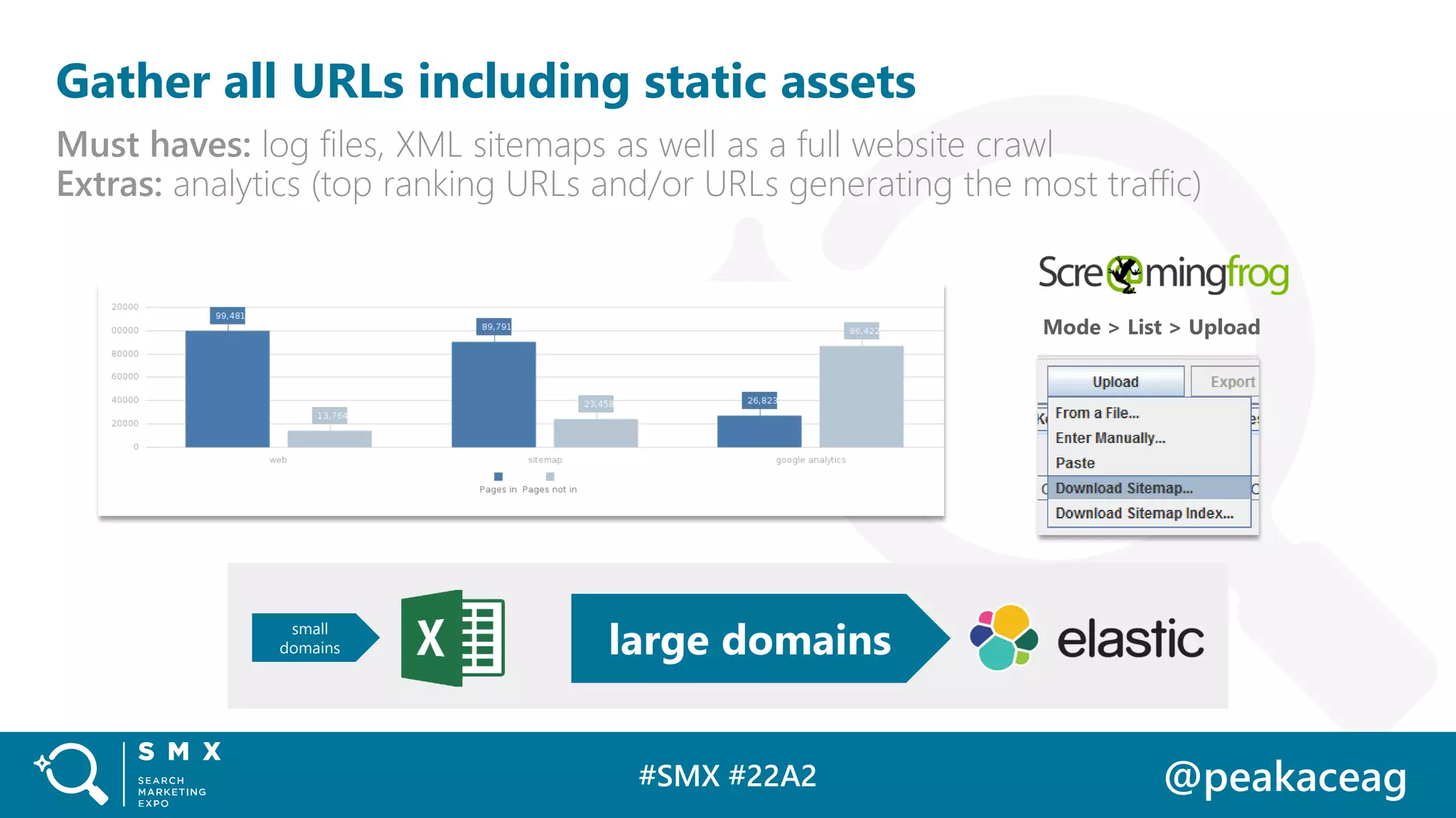 #SMX #22A2 @peakaceag
Gather all URLs including static assets
Must haves: log files, XML sitemaps as well as a full website crawl
Extras: analytics (top ranking URLs and/or URLs generating the most traffic)
Mode > List > Upload
small
domains large domains
 