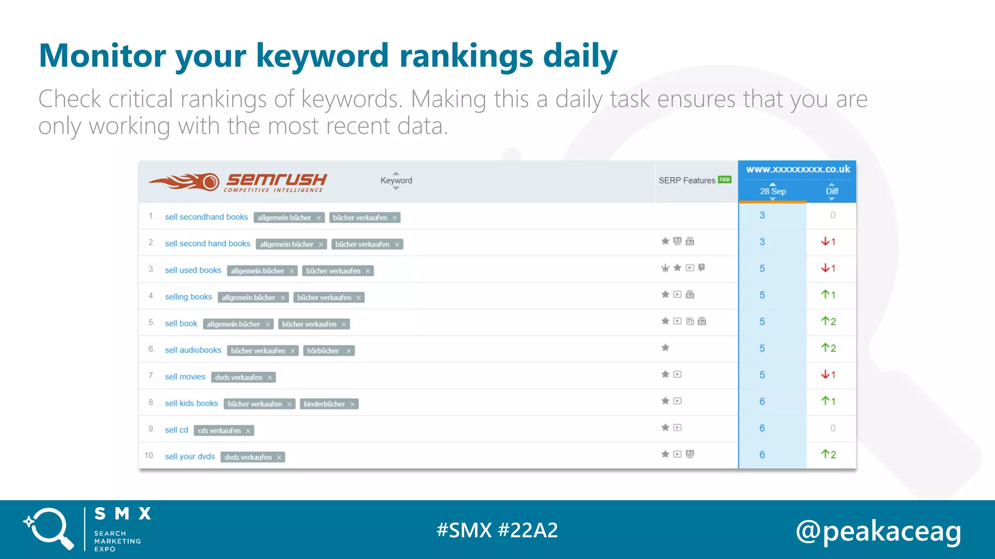 #SMX #22A2 @peakaceag
Monitor your keyword rankings daily
Check critical rankings of keywords. Making this a daily task ensures that you are
only working with the most recent data.
 