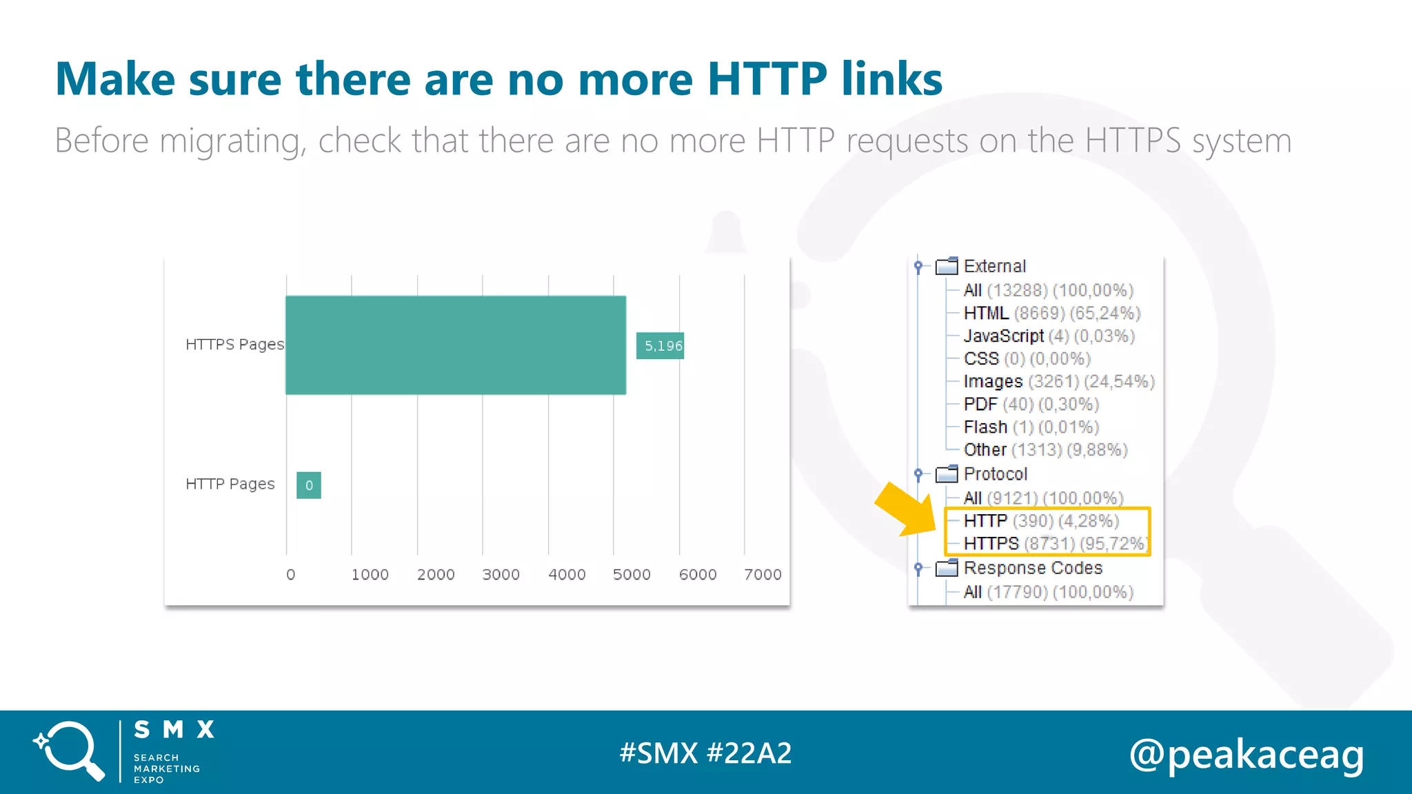 #SMX #22A2 @peakaceag
Make sure there are no more HTTP links
Before migrating, check that there are no more HTTP requests on the HTTPS system
 