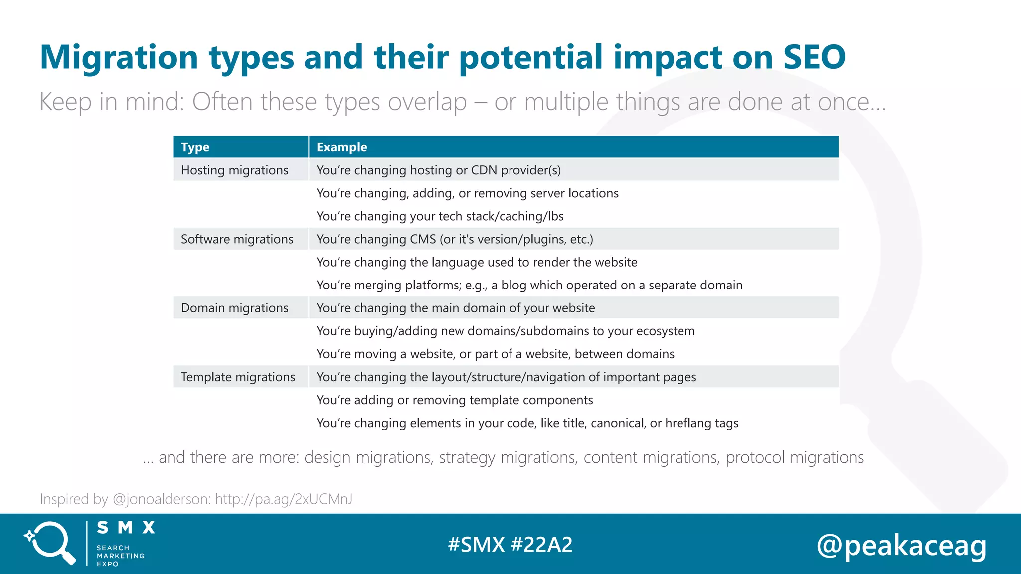 #SMX #22A2 @peakaceag
Migration types and their potential impact on SEO
Keep in mind: Often these types overlap – or multiple things are done at once…
Inspired by @jonoalderson: http://pa.ag/2xUCMnJ
Type Example
Hosting migrations You’re changing hosting or CDN provider(s)
You’re changing, adding, or removing server locations
You’re changing your tech stack/caching/lbs
Software migrations You’re changing CMS (or it's version/plugins, etc.)
You’re changing the language used to render the website
You’re merging platforms; e.g., a blog which operated on a separate domain
Domain migrations You’re changing the main domain of your website
You’re buying/adding new domains/subdomains to your ecosystem
You’re moving a website, or part of a website, between domains
Template migrations You’re changing the layout/structure/navigation of important pages
You’re adding or removing template components
You’re changing elements in your code, like title, canonical, or hreflang tags
… and there are more: design migrations, strategy migrations, content migrations, protocol migrations
 