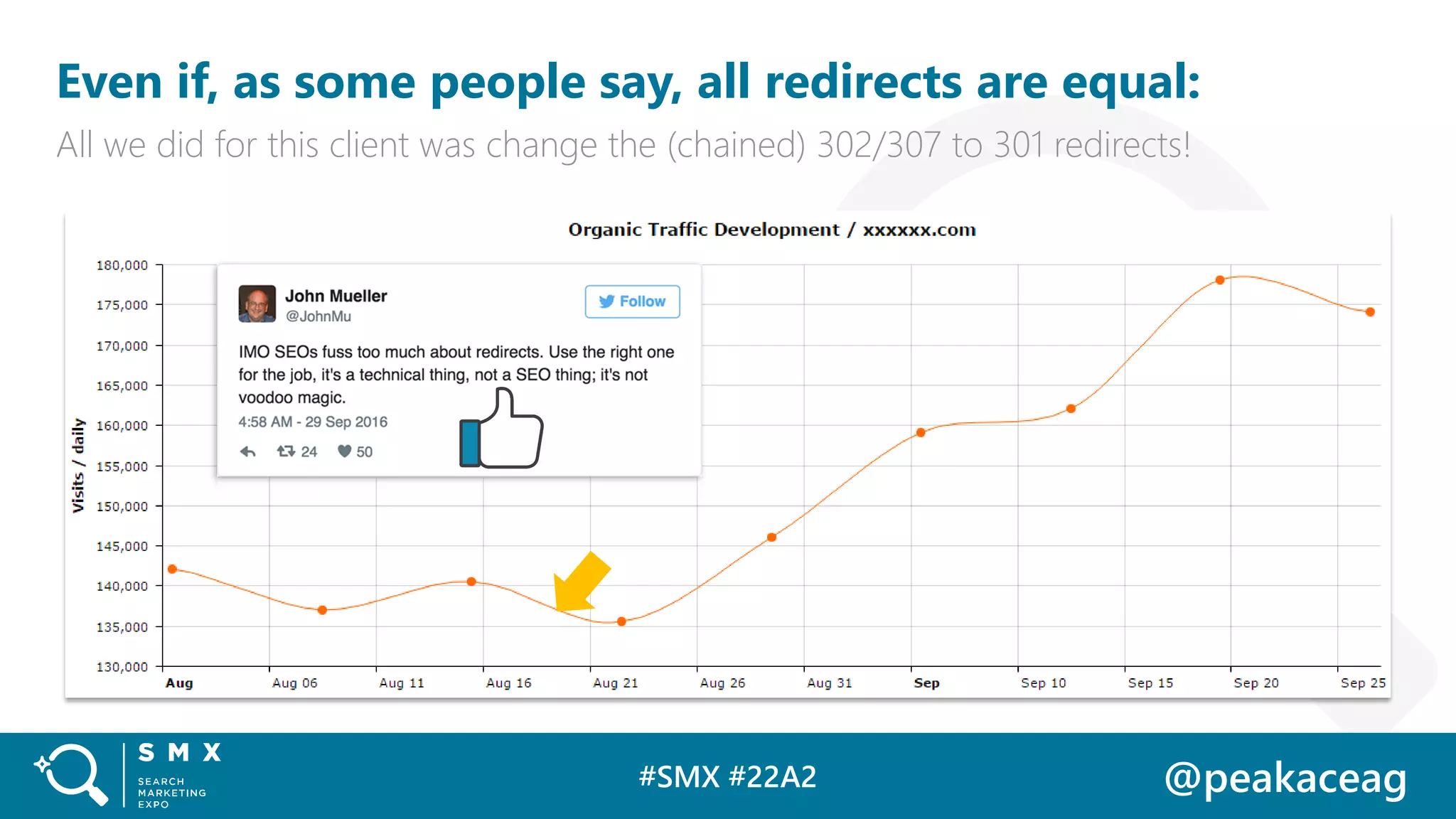 #SMX #22A2 @peakaceag
Even if, as some people say, all redirects are equal:
All we did for this client was change the (chained) 302/307 to 301 redirects!
 