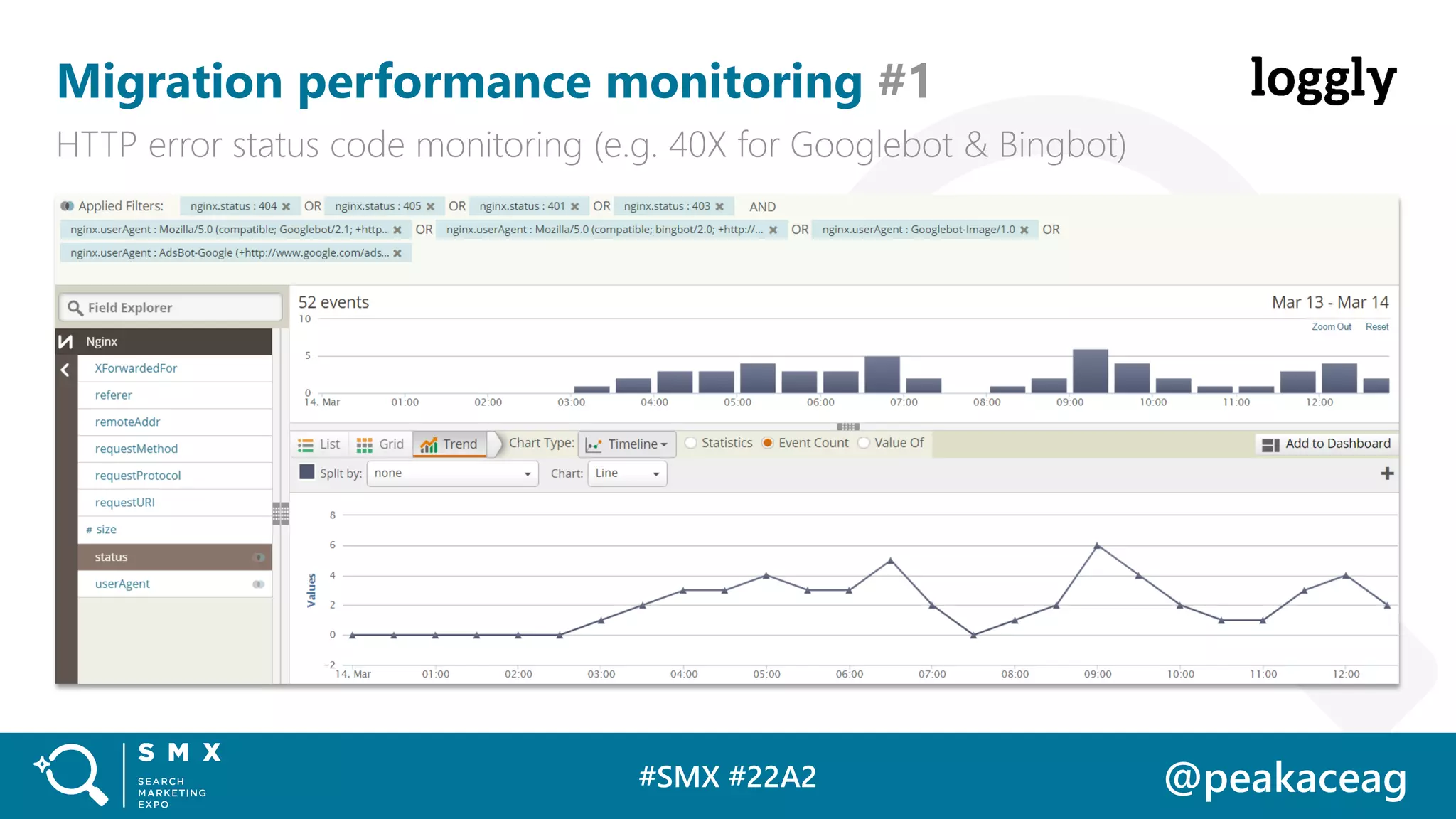 #SMX #22A2 @peakaceag
Migration performance monitoring #1
HTTP error status code monitoring (e.g. 40X for Googlebot & Bingbot)
 