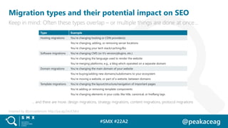 #SMX #22A2 @peakaceag
Migration types and their potential impact on SEO
Keep in mind: Often these types overlap – or multi...