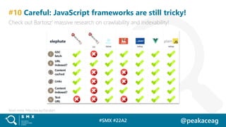 #SMX #22A2 @peakaceag
#10 Careful: JavaScript frameworks are still tricky!
Check out Bartosz‘ massive research on crawlabi...