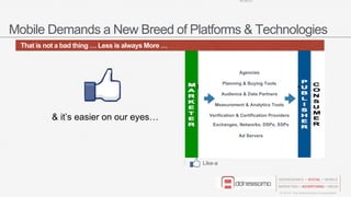 Winning Strategies with Facebook Ads: Steketee @Marketingland #SMX #