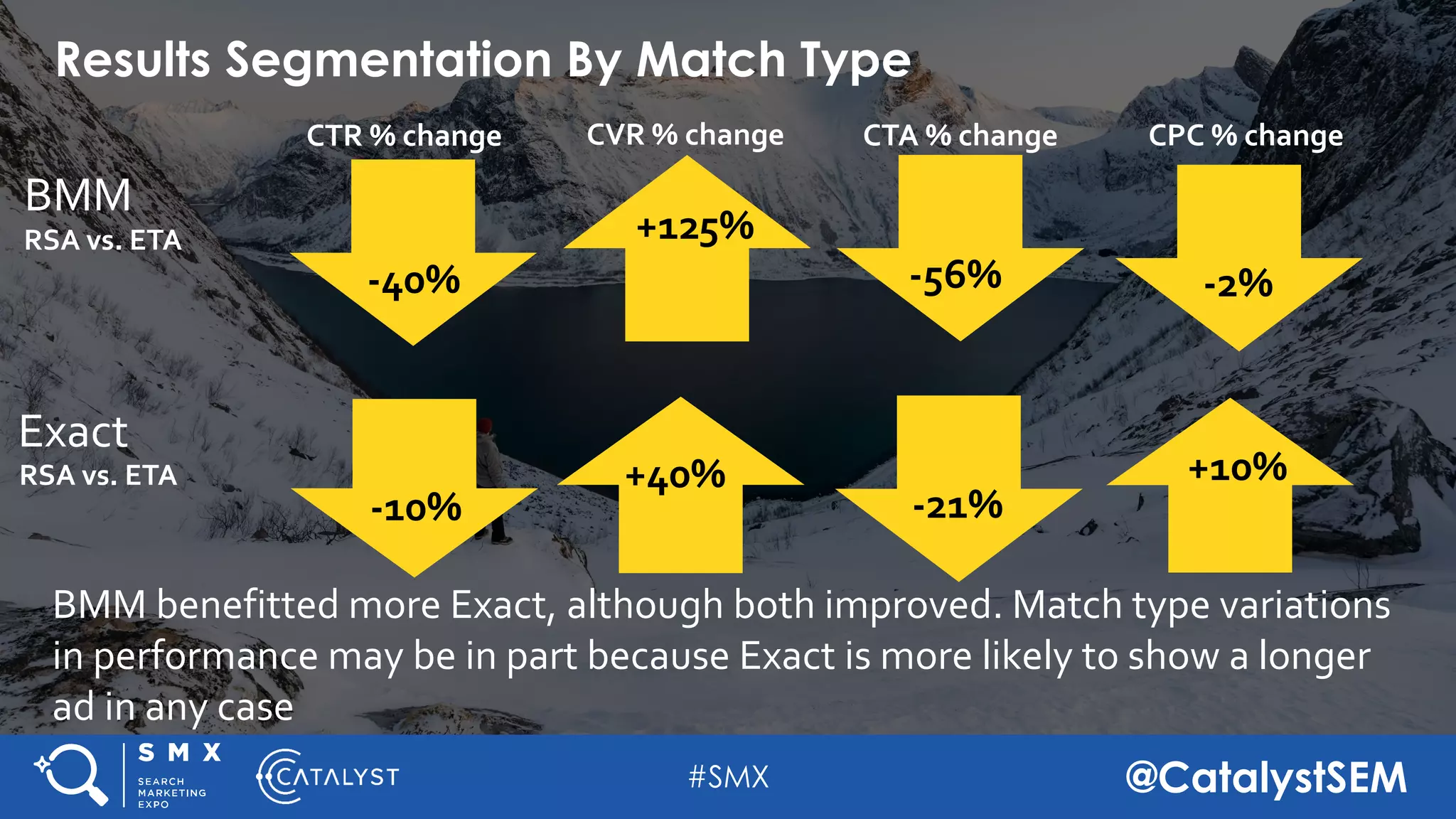 Understanding RSA Performance by Looking at KPIs That Matter | PDF