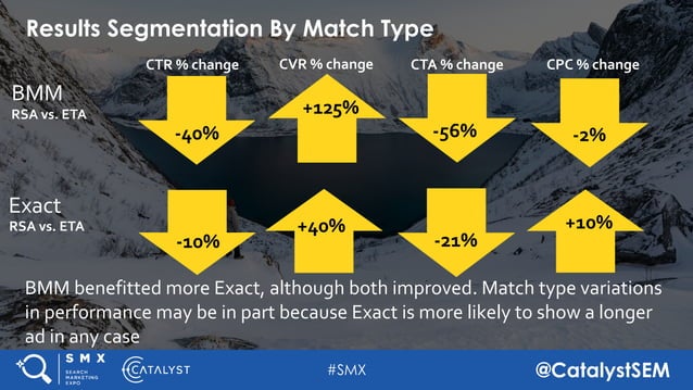 Understanding RSA Performance by Looking at KPIs That Matter | PDF ...