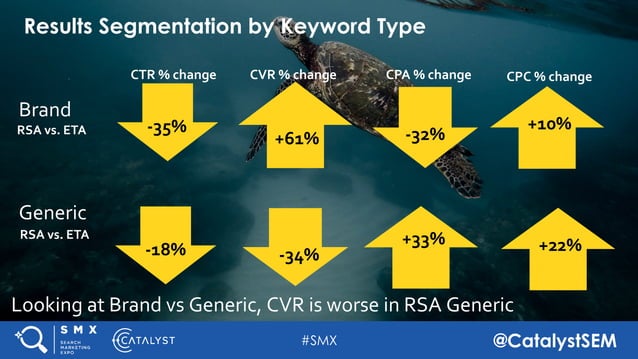 Understanding RSA Performance by Looking at KPIs That Matter | PDF ...