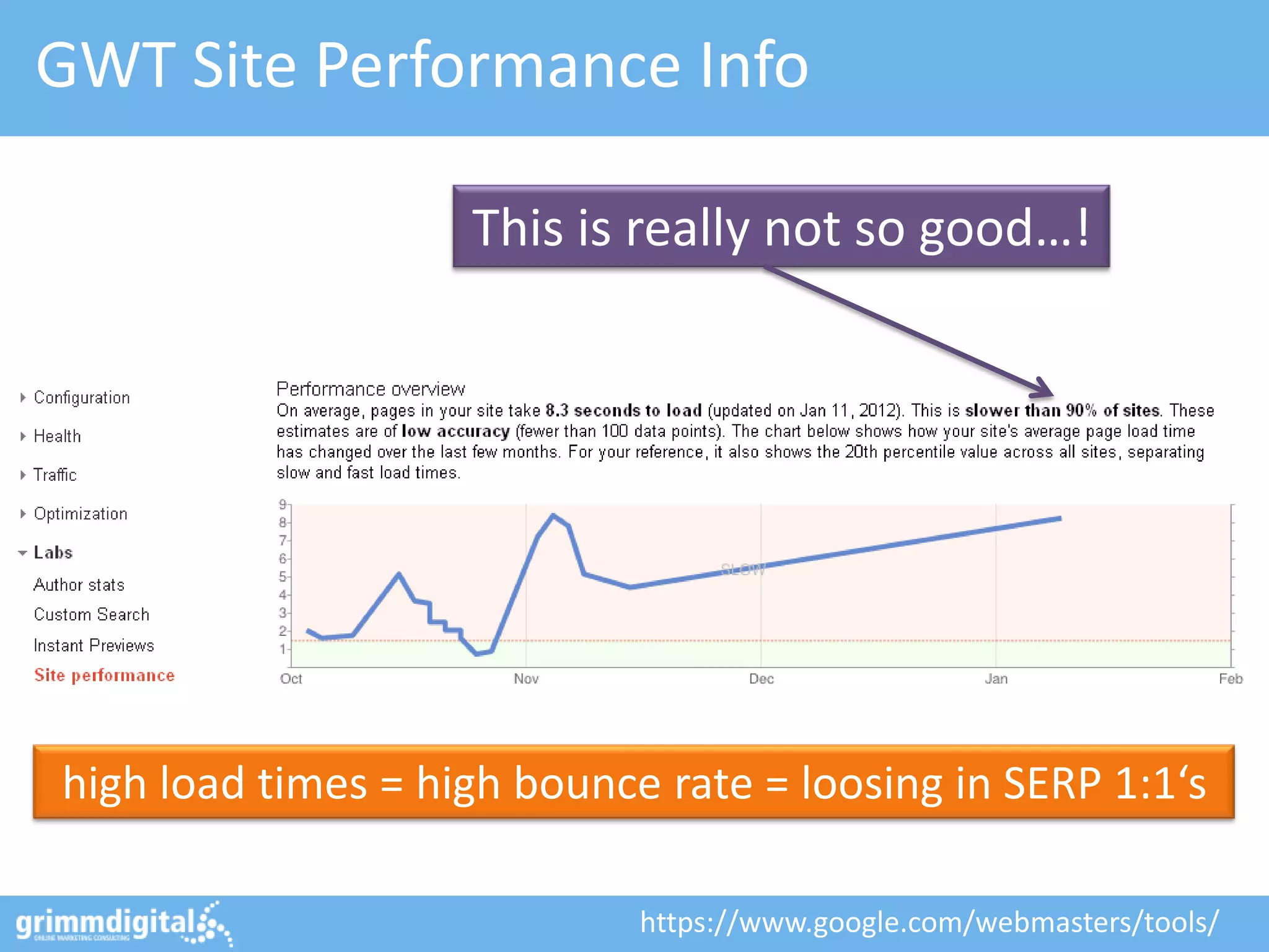 GWT Site Performance Info

                    This is really not so good…!




high load times = high bounce rate = loosing in SERP 1:1‘s

                             https://www.google.com/webmasters/tools/
 