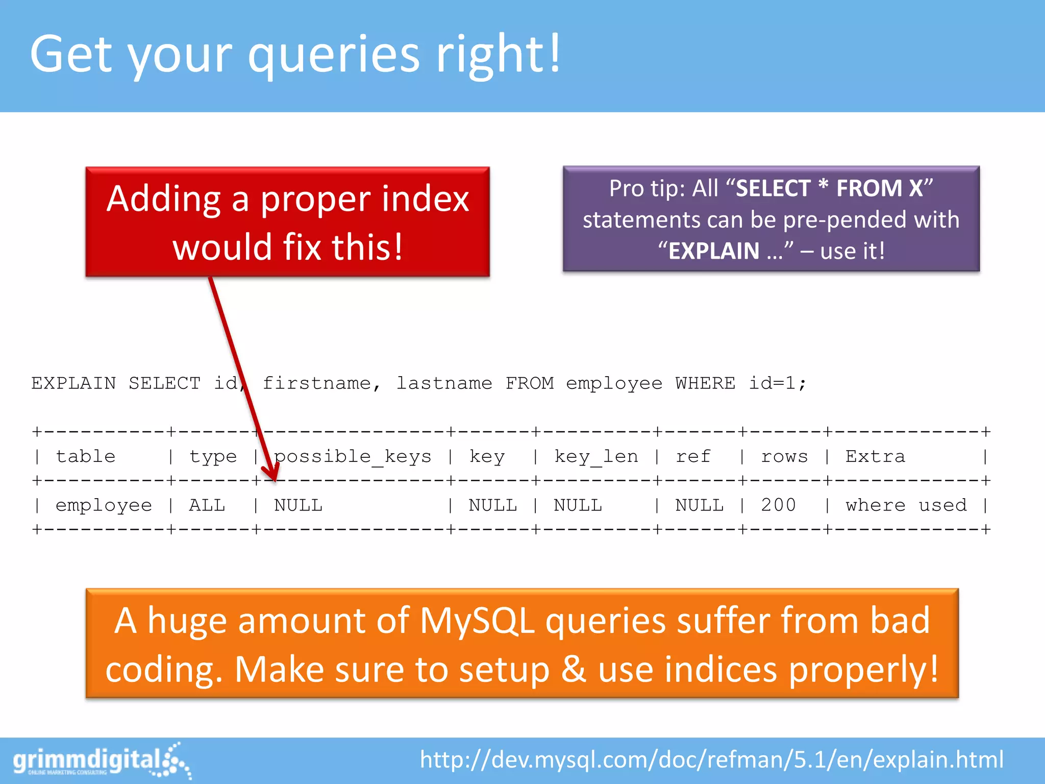 Get your queries right!

                                                Pro tip: All “SELECT * FROM X”
      Adding a proper index                  statements can be pre-pended with
         would fix this!                             “EXPLAIN …” – use it!



EXPLAIN SELECT id, firstname, lastname FROM employee WHERE id=1;

+----------+------+---------------+------+---------+------+------+------------+
| table    | type | possible_keys | key | key_len | ref | rows | Extra        |
+----------+------+---------------+------+---------+------+------+------------+
| employee | ALL | NULL           | NULL | NULL    | NULL | 200 | where used |
+----------+------+---------------+------+---------+------+------+------------+



       A huge amount of MySQL queries suffer from bad
      coding. Make sure to setup & use indices properly!

                               http://dev.mysql.com/doc/refman/5.1/en/explain.html
 