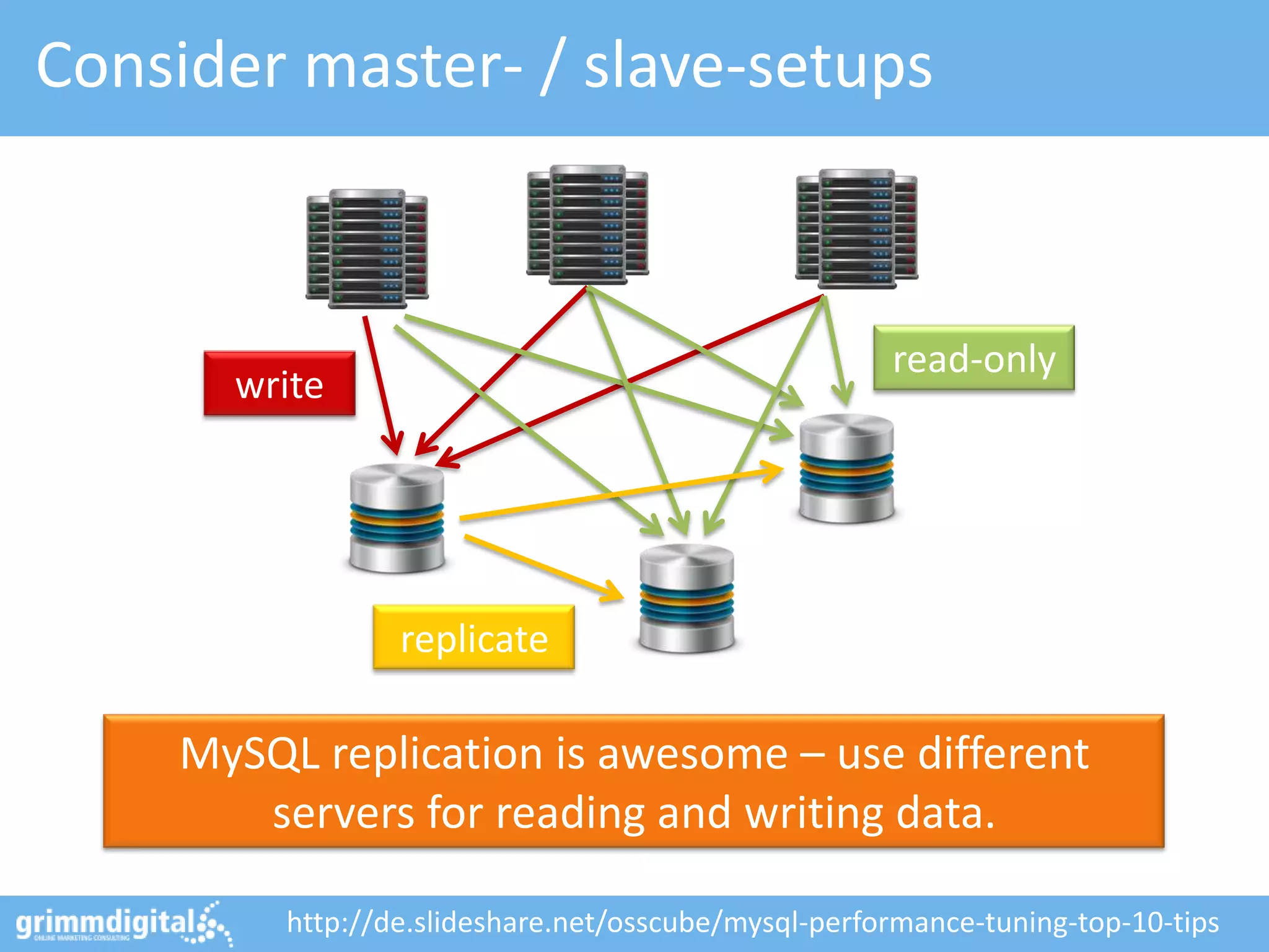Consider master- / slave-setups



                                                     read-only
      write




                 replicate

    MySQL replication is awesome – use different
       servers for reading and writing data.

         http://de.slideshare.net/osscube/mysql-performance-tuning-top-10-tips
 