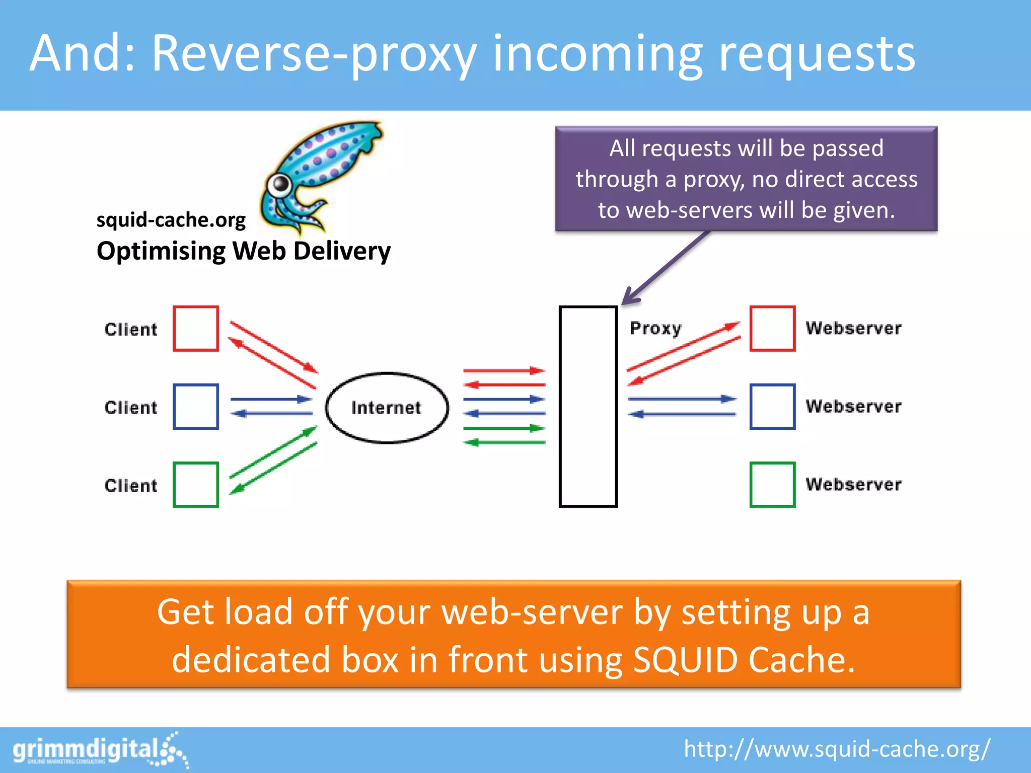 And: Reverse-proxy incoming requests
                                    All requests will be passed
                                 through a proxy, no direct access
  squid-cache.org                  to web-servers will be given.
  Optimising Web Delivery




        Get load off your web-server by setting up a
         dedicated box in front using SQUID Cache.

                                           http://www.squid-cache.org/
 