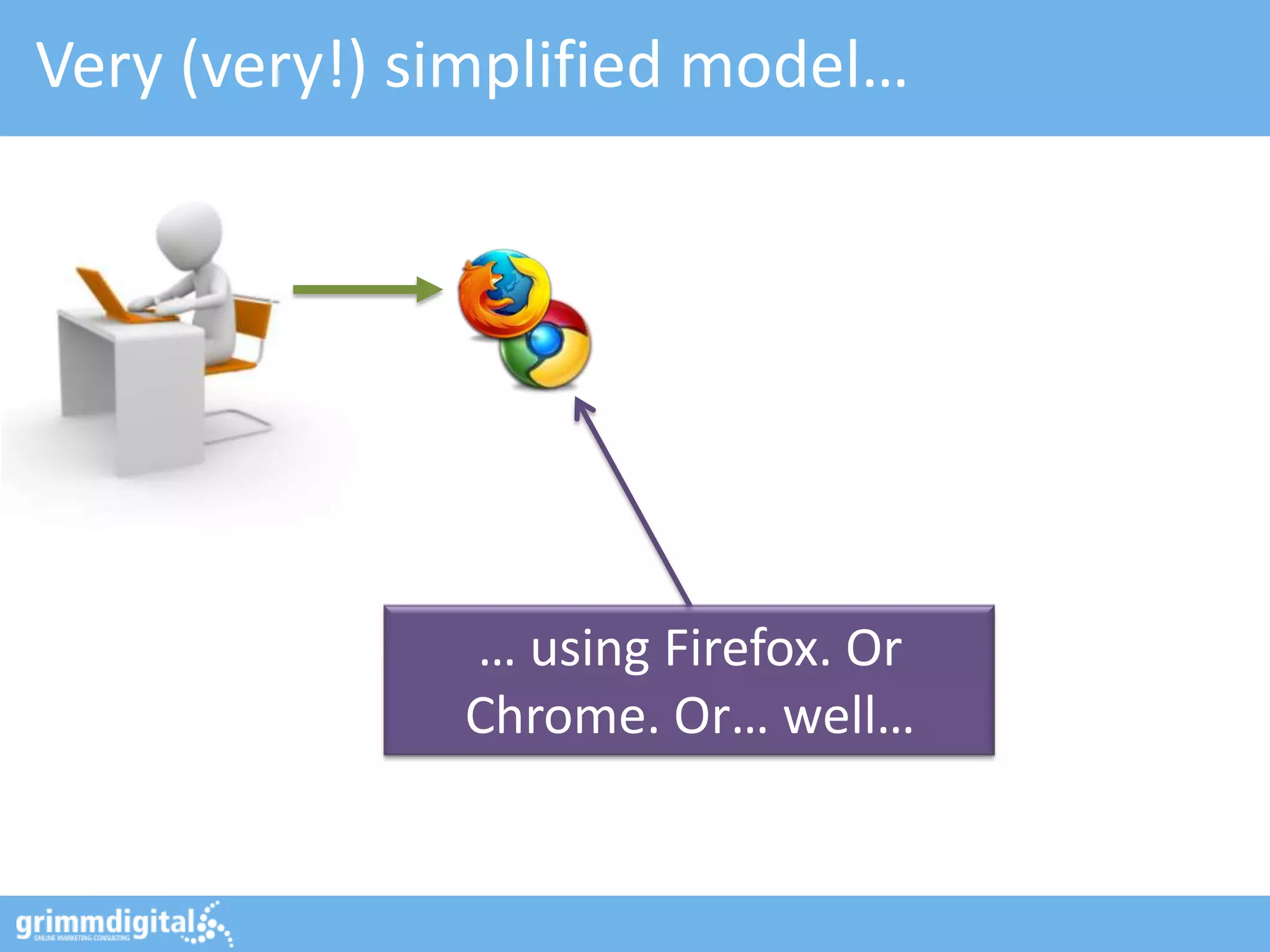 Very (very!) simplified model…




              … using Firefox. Or
              Chrome. Or… well…
 