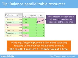Tip: Balance parallelizable resources

                                     Even modern browsers don‘t
                                       allow 6+ connections per
                                     hostname at the same time!




     Using img1/img2/imgX.domain.com allows balancing
        requests to and between multiple sub-domains
    The result: A massive 6+ connections at a time.

                                      http://www.browserscope.org/
 