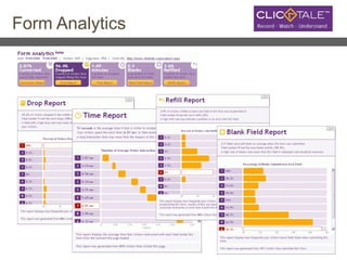 Form Analytics 