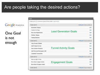 Are people taking the desired actions? One Goal is not enough Lead Generation Goals Funnel Activity Goals Engagement Goals 