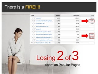 Losing   2   of   3   users on Popular Pages There is a  FIRE!!!! 