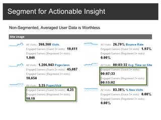 Segment for Actionable Insight Non-Segmented, Averaged User Data is Worthless 