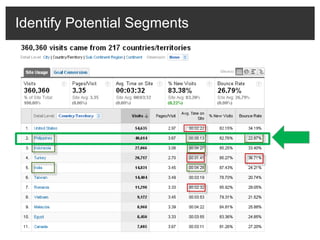 Identify Potential Segments 