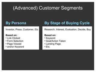 (Advanced) Customer Segments By Persona Investor, Press, Customer, Etc Based on: Link Clicked Form Selection Page Viewed and/or Keyword By Stage of Buying Cycle Research, Interest, Evaluation, Decide, Buy Based on: Keyword Goal/Action Taken Landing Page Etc. 