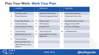 #SMX #22A @keithgoode
Plan Your Work; Work Your Plan
Usability Relevance Authority
A Good Nav and IA K Optimized Titles & Desc. R Social Sharing Buttons
B Proper Robots.txt L Creating Engaging Content S Contextual Links on Site
C Proper Meta Robots M Video Content T Promote Content on Social
D Inclusive Sitemap N PDF Abstracts U Blogger Outreach/PR
E Canonicalization of URLs O Image AltText V Link from Homepage
F Canonical Tags P Video Transcripts W Link Reclamation
G Mobile Responsive Site Q Keyword/Buyer’s Journey
Alignment
H Schema Markup
I Optimized Page Load
J HREFLANG/Internation-
alization
 