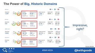 #SMX #22A @keithgoode
The Power of Big, Historic Domains
Impressive,
right?
Source: Ahrefs
 