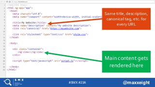 #SMX #23A @maxxeight
Main content gets
rendered here
Same title, description,
canonical tag, etc. for
every URL
 