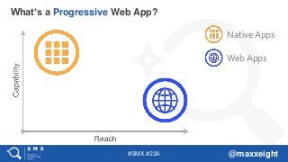 #SMX #23A @maxxeight
What’s a Progressive Web App?
NativeApps
Web Apps
 