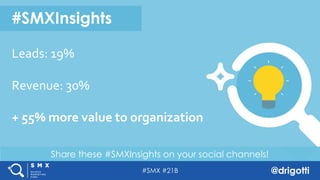 #SMX #21B @drigotti
Share these #SMXInsights on your social channels!
#SMXInsights
Leads: 19%
Revenue: 30%
+ 55% more value to organization
 