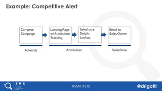 #SMX #21B @drigotti
Example: Competitive Alert
Compete
Campaign
Landing Page
w/ Attribution
Tracking
Salesforce
Details
Lookup
Email to
Sales Owner
Adwords Attribution Salesforce
 